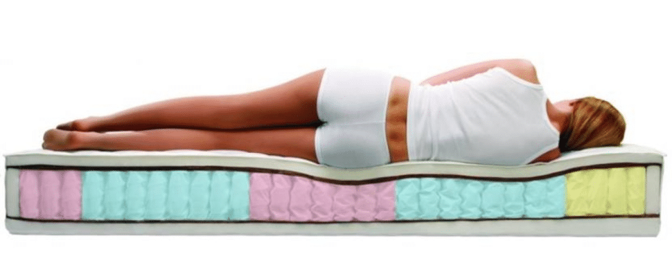 Zdravotný matrac podľa Vašich požiadaviek